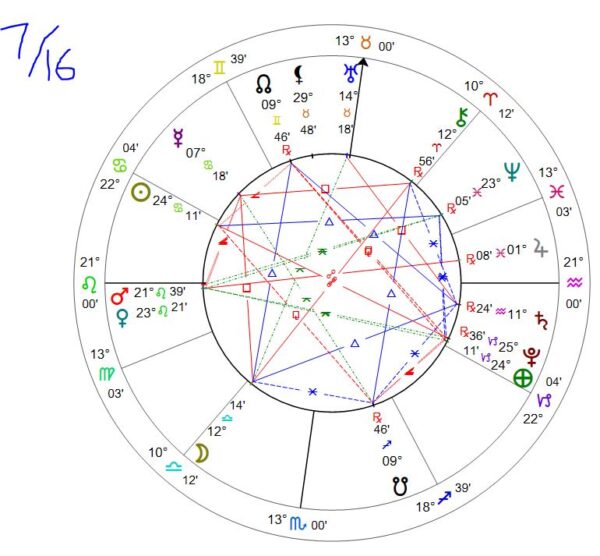 Friday July 16, 2021 AstroGardens